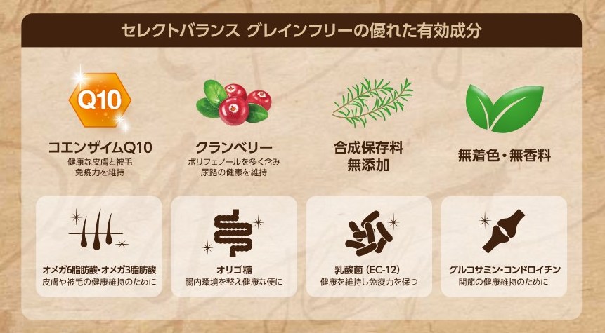 セレクトバランス グレインフリー 配合成分の詳細