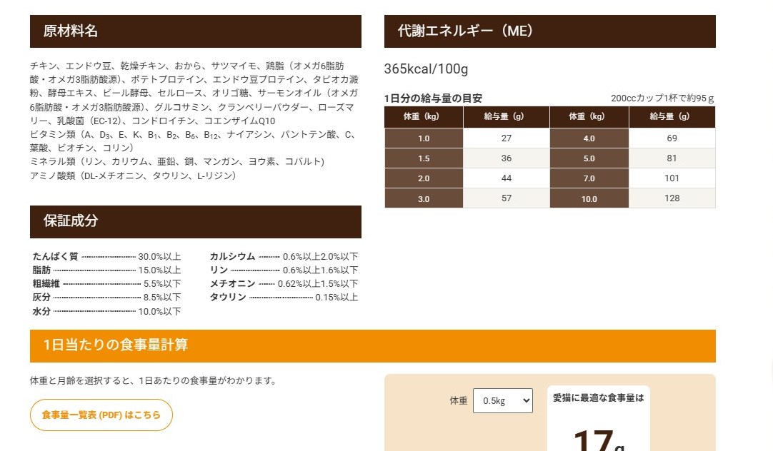 セレクトバランス グレインフリー チキン 保証成分値